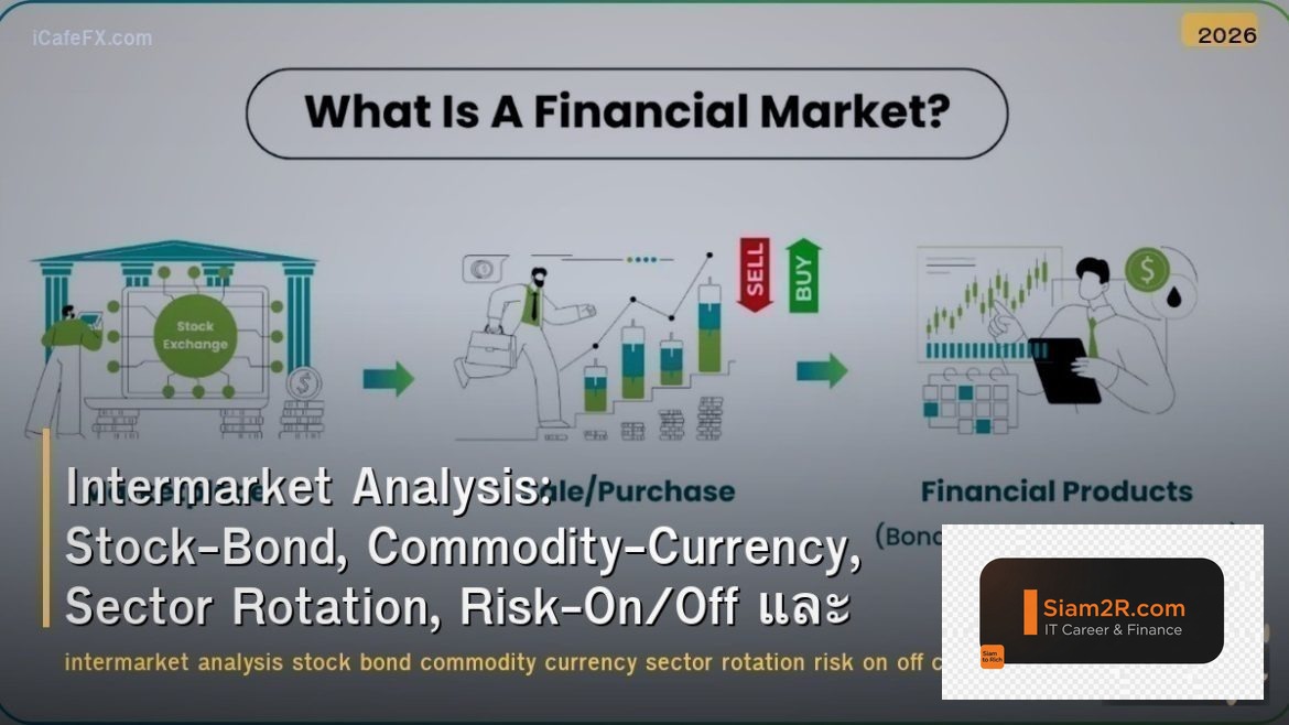 Intermarket Analysis: Stock-Bond, Commodity-Currency, Sector Rotation, Risk-On/O