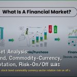 Intermarket Analysis: Stock-Bond, Commodity-Currency, Sector Rotation, Risk-On/Off และ Correlation
