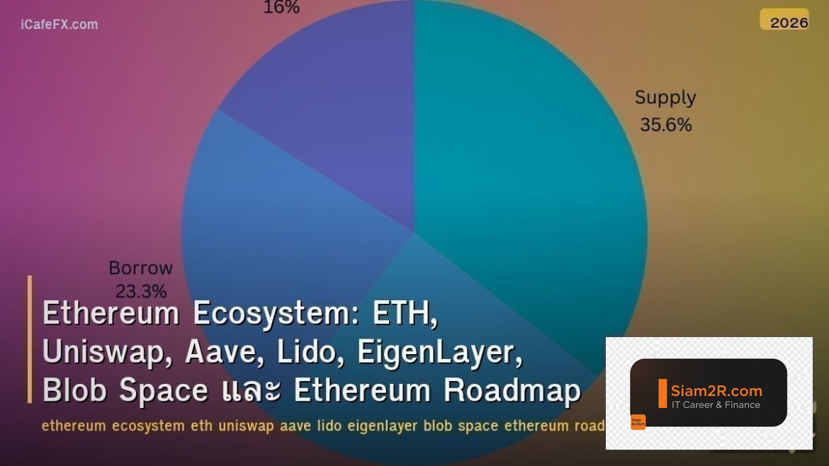 Ethereum Ecosystem: ETH, Uniswap, Aave, Lido, EigenLayer, Blob Space และ Ethereu