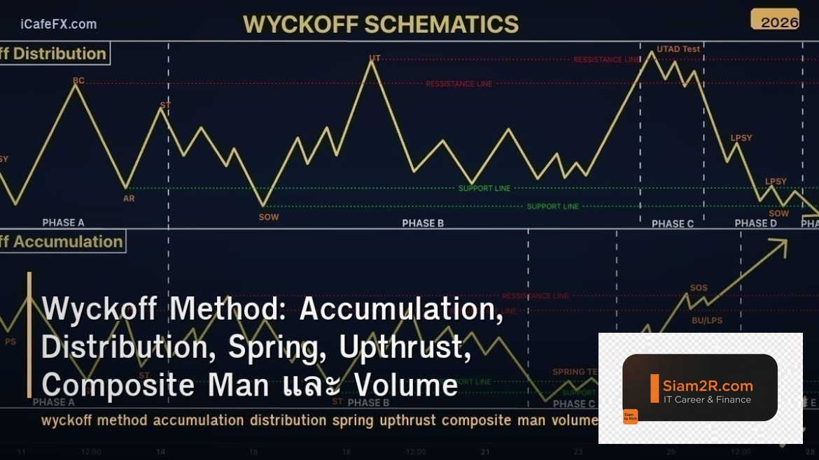 Wyckoff Method: Accumulation, Distribution, Spring, Upthrust, Composite Man และ