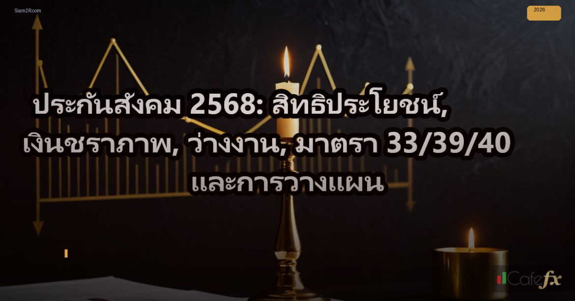 ประกันสังคม 2568: สิทธิประโยชน์, เงินชราภาพ, ว่างงาน, มาตรา 33/39/40 และการวางแผ