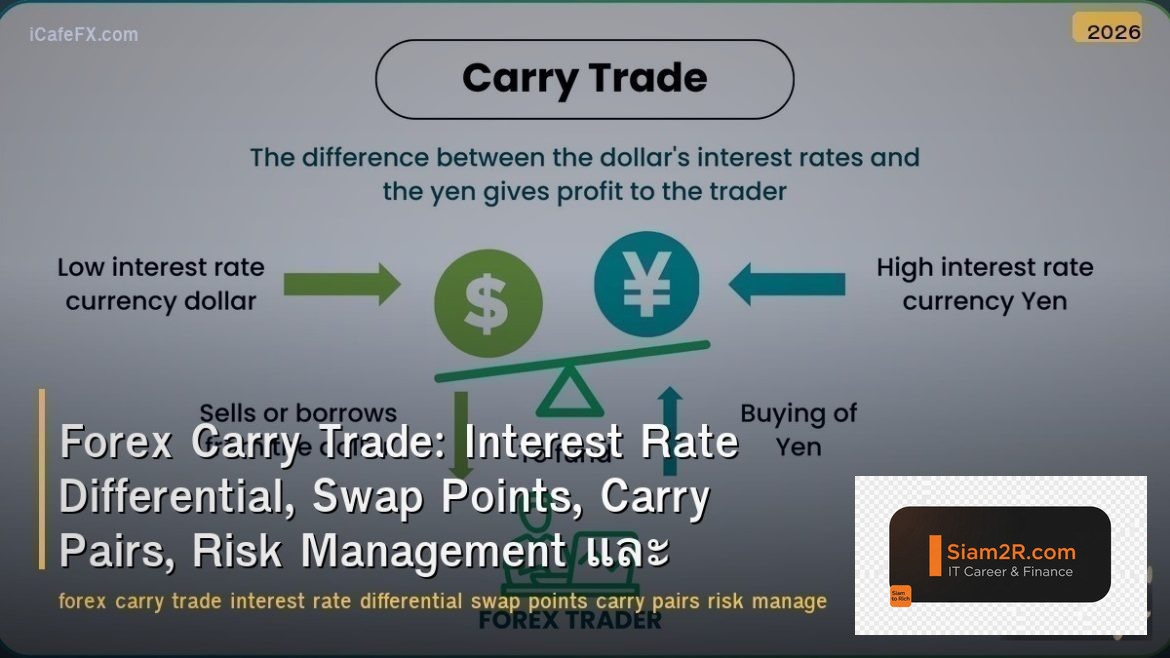 Forex Carry Trade: Interest Rate Differential, Swap Points, Carry Pairs, Risk Ma