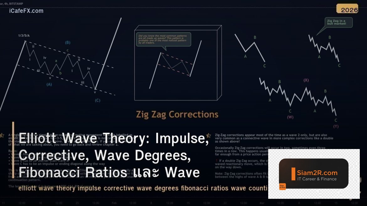 Elliott Wave Theory: Impulse, Corrective, Wave Degrees, Fibonacci Ratios และ Wav