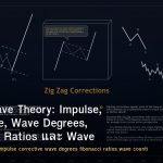 Elliott Wave Theory: Impulse, Corrective, Wave Degrees, Fibonacci Ratios และ Wave Counting Rules