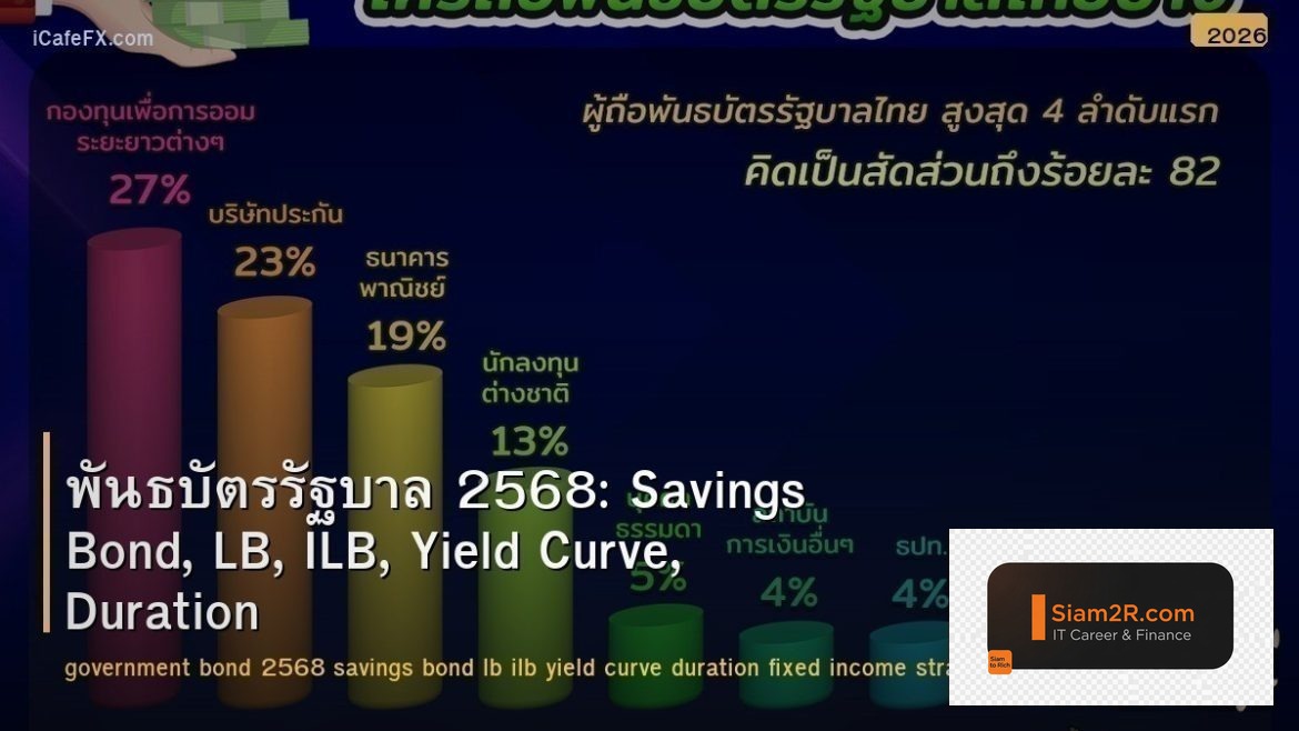 พันธบัตรรัฐบาล 2568: Savings Bond, LB, ILB, Yield Curve, Duration และกลยุทธ์ลงทุ