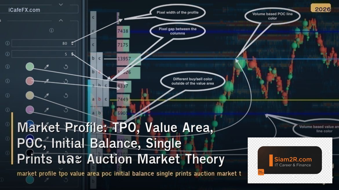 Market Profile: TPO, Value Area, POC, Initial Balance, Single Prints และ Auction