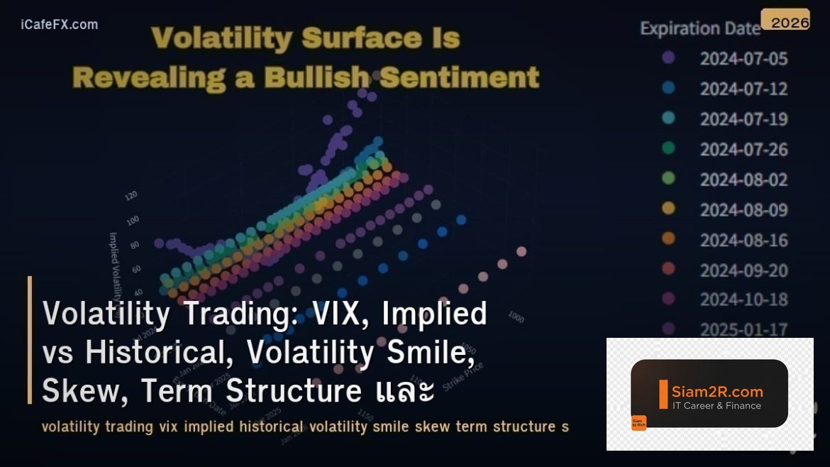 Volatility Trading: VIX, Implied vs Historical, Volatility Smile, Skew, Term Str