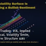 Volatility Trading: VIX, Implied vs Historical, Volatility Smile, Skew, Term Structure และ Straddle/Strangle