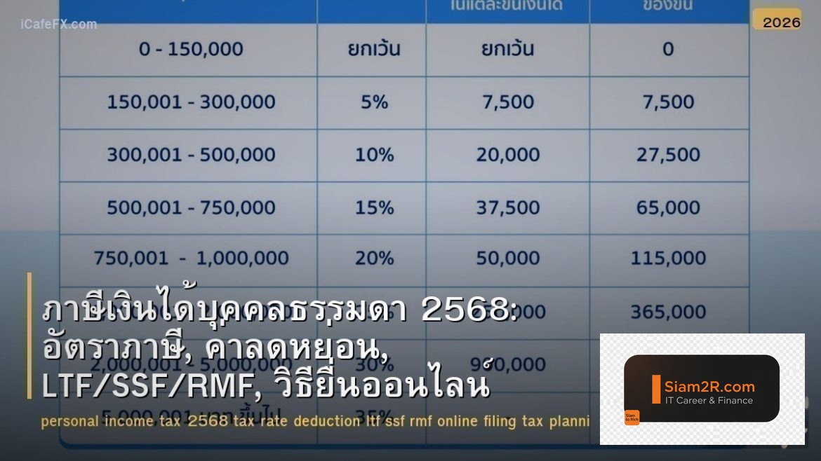 ภาษีเงินได้บุคคลธรรมดา 2568: อัตราภาษี, ค่าลดหย่อน, LTF/SSF/RMF, วิธียื่นออนไลน์
