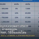 ภาษีเงินได้บุคคลธรรมดา 2568: อัตราภาษี, ค่าลดหย่อน, LTF/SSF/RMF, วิธียื่นออนไลน์ และวางแผนภาษี