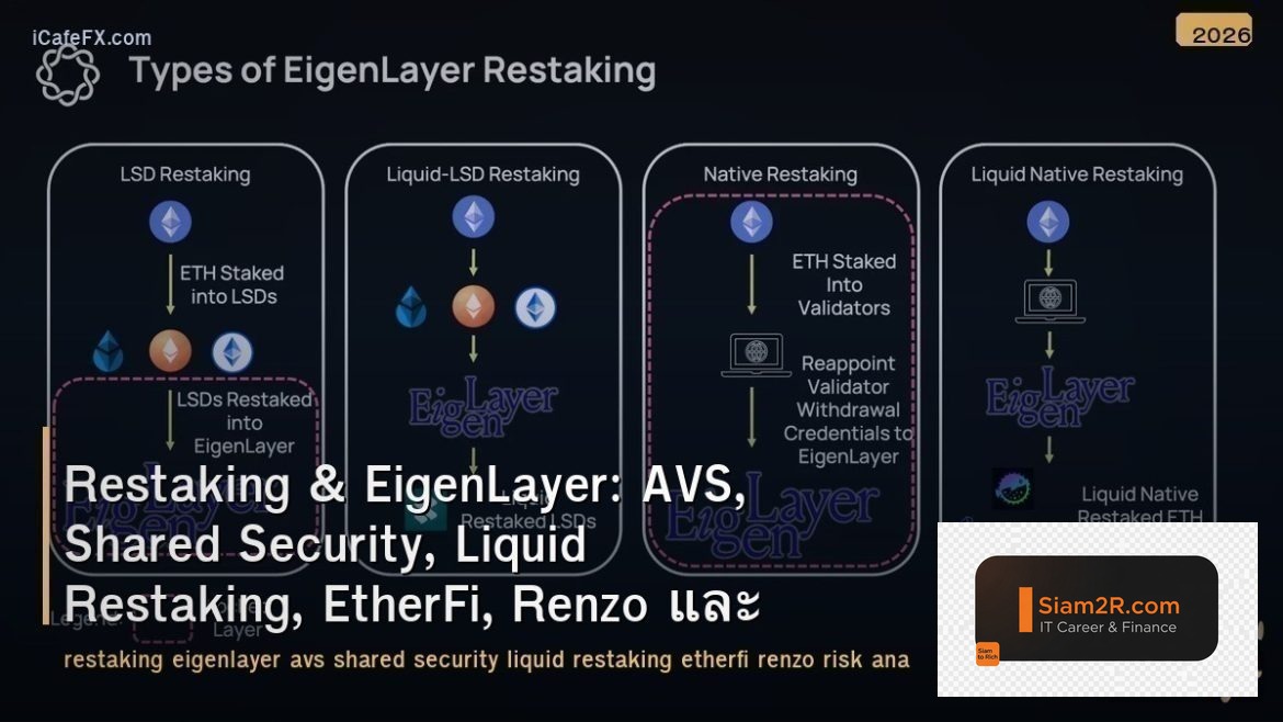 Restaking & EigenLayer: AVS, Shared Security, Liquid Restaking, EtherFi, Renzo แ
