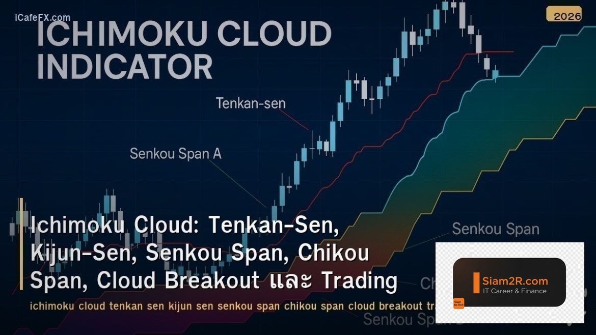 Ichimoku Cloud: Tenkan-Sen, Kijun-Sen, Senkou Span, Chikou Span, Cloud Breakout