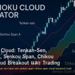 Ichimoku Cloud: Tenkan-Sen, Kijun-Sen, Senkou Span, Chikou Span, Cloud Breakout และ Trading Signals