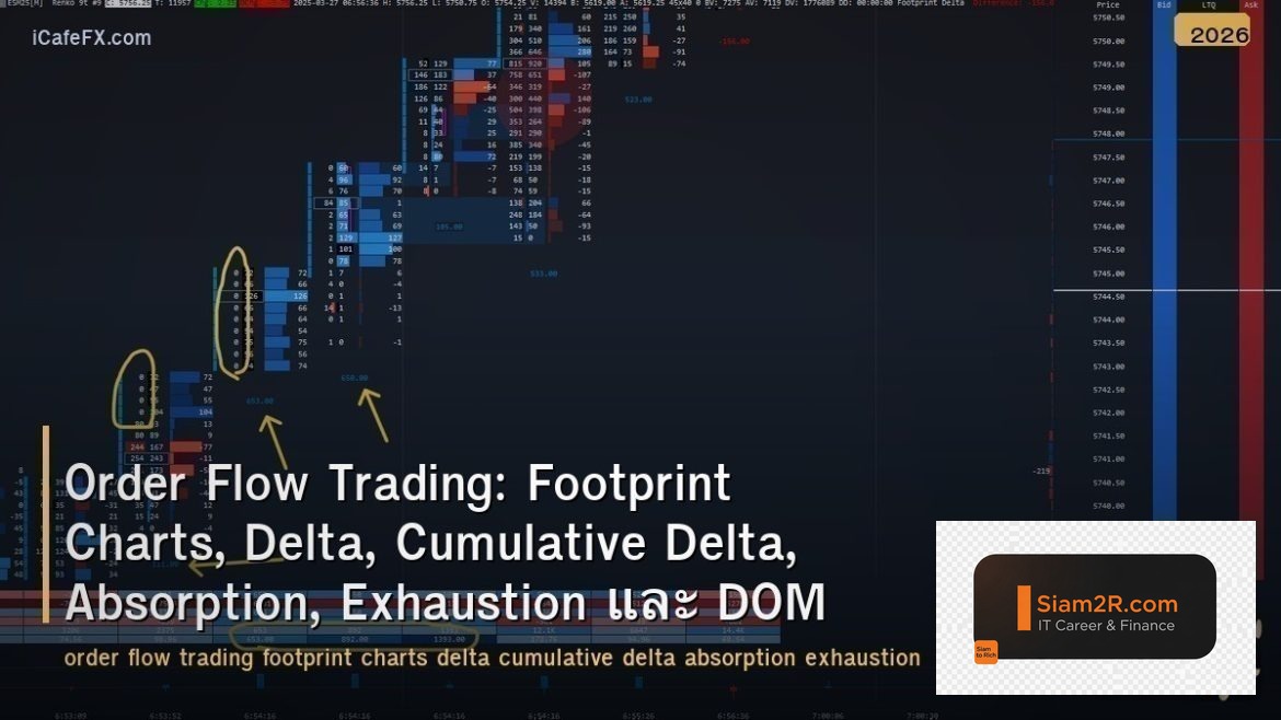 Order Flow Trading: Footprint Charts, Delta, Cumulative Delta, Absorption, Exhau