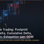 Order Flow Trading: Footprint Charts, Delta, Cumulative Delta, Absorption, Exhaustion และ DOM Analysis