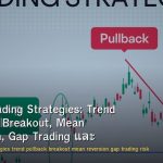 Swing Trading Strategies: Trend Pullback, Breakout, Mean Reversion, Gap Trading และ Risk-Reward Optimization