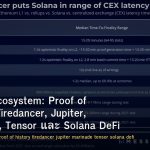 Solana Ecosystem: Proof of History, Firedancer, Jupiter, Marinade, Tensor และ Solana DeFi