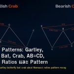 Harmonic Patterns: Gartley, Butterfly, Bat, Crab, AB=CD, Fibonacci Ratios และ Pattern Recognition