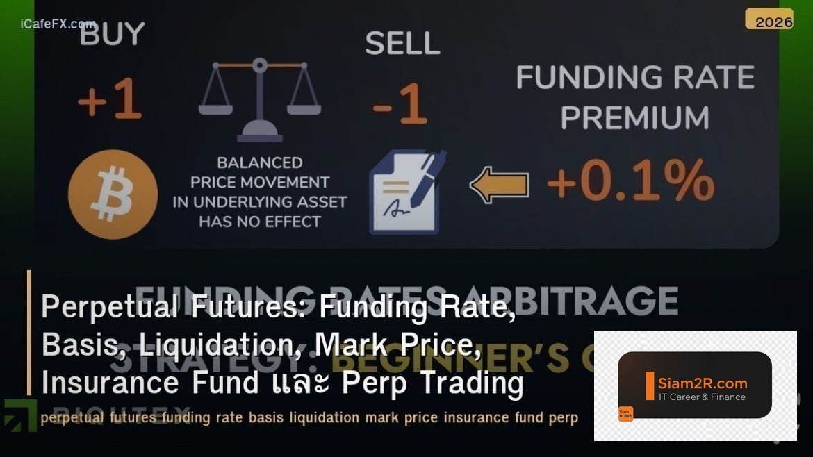 Perpetual Futures: Funding Rate, Basis, Liquidation, Mark Price, Insurance Fund