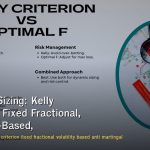 Position Sizing: Kelly Criterion, Fixed Fractional, Volatility-Based, Anti-Martingale และ Portfolio Heat