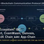 Cosmos Ecosystem: IBC, Tendermint, CosmWasm, Osmosis, Stride, dYdX Chain และ App-Chain Thesis