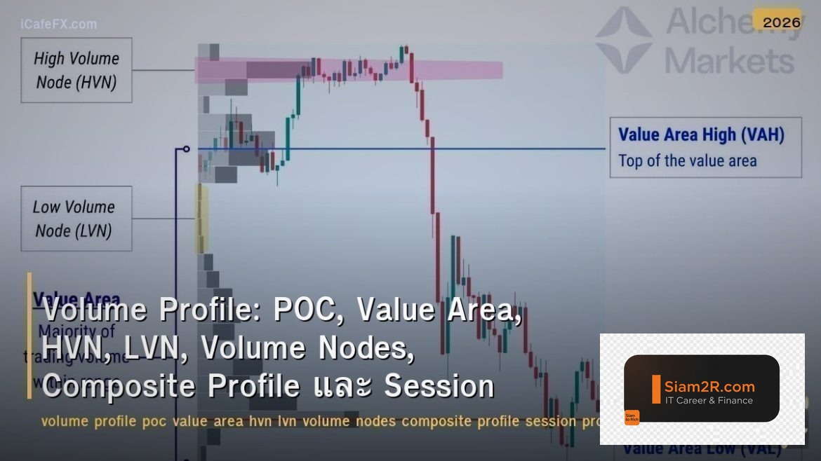 Volume Profile: POC, Value Area, HVN, LVN, Volume Nodes, Composite Profile และ S