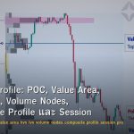 Volume Profile: POC, Value Area, HVN, LVN, Volume Nodes, Composite Profile และ Session Profile