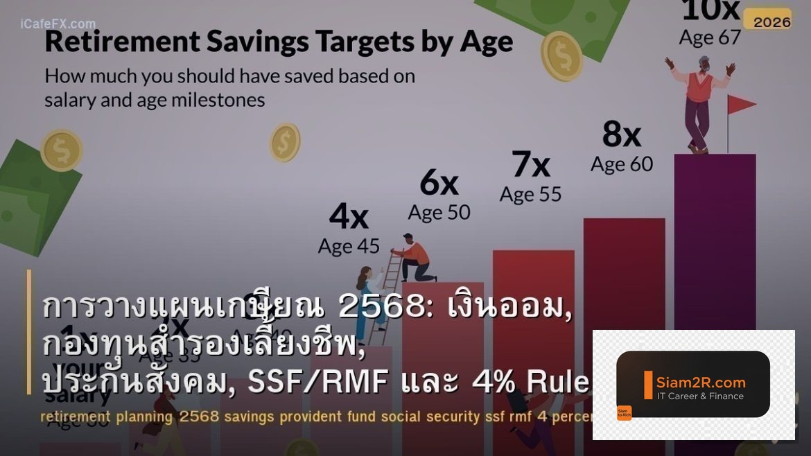 การวางแผนเกษียณ 2568: เงินออม, กองทุนสำรองเลี้ยงชีพ, ประกันสังคม, SSF/RMF และ 4%