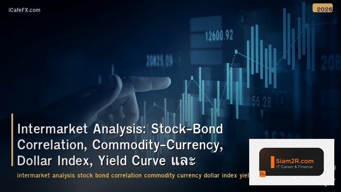 Intermarket Analysis: Stock-Bond Correlation, Commodity-Currency, Dollar Index,