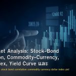 Intermarket Analysis: Stock-Bond Correlation, Commodity-Currency, Dollar Index, Yield Curve และ Risk-On/Off