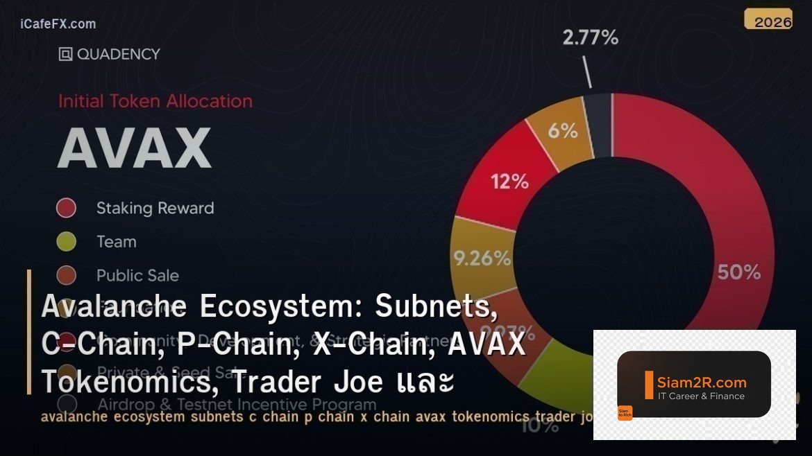 Avalanche Ecosystem: Subnets, C-Chain, P-Chain, X-Chain, AVAX Tokenomics, Trader