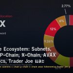 Avalanche Ecosystem: Subnets, C-Chain, P-Chain, X-Chain, AVAX Tokenomics, Trader Joe และ GameFi