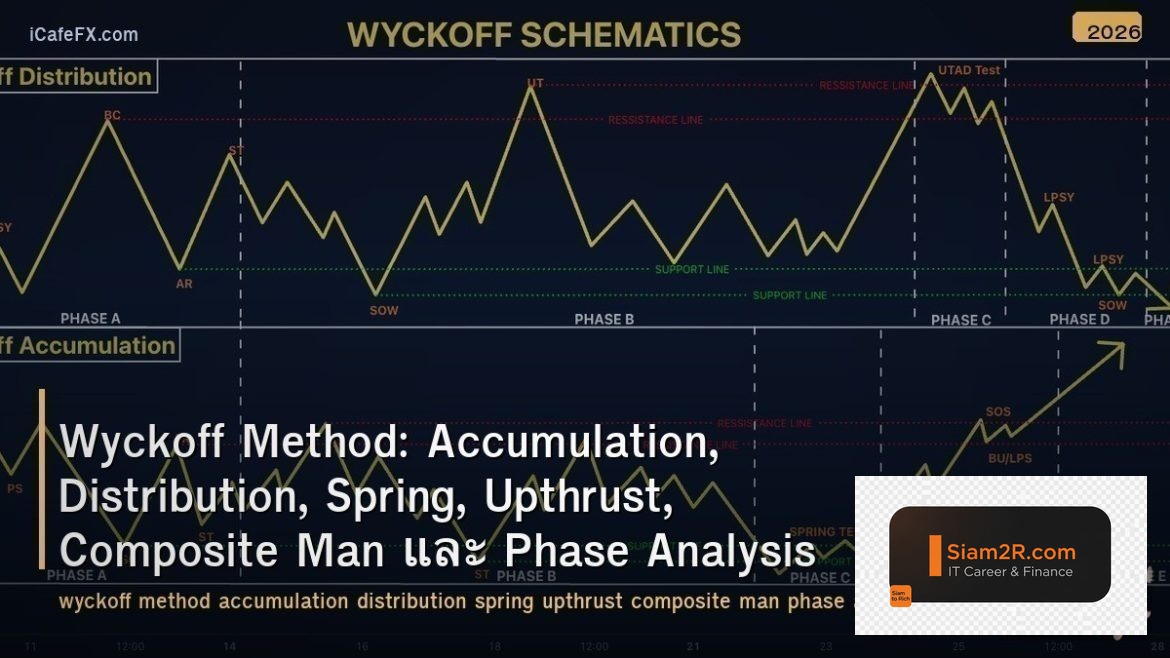 Wyckoff Method: Accumulation, Distribution, Spring, Upthrust, Composite Man และ