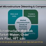 Market Microstructure: Bid-Ask Spread, Market Maker, Order Types, Dark Pool, HFT และ Latency Arbitrage