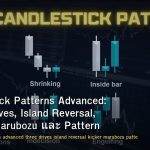 Candlestick Patterns Advanced: Three Drives, Island Reversal, Kicker, Marubozu และ Pattern Reliability