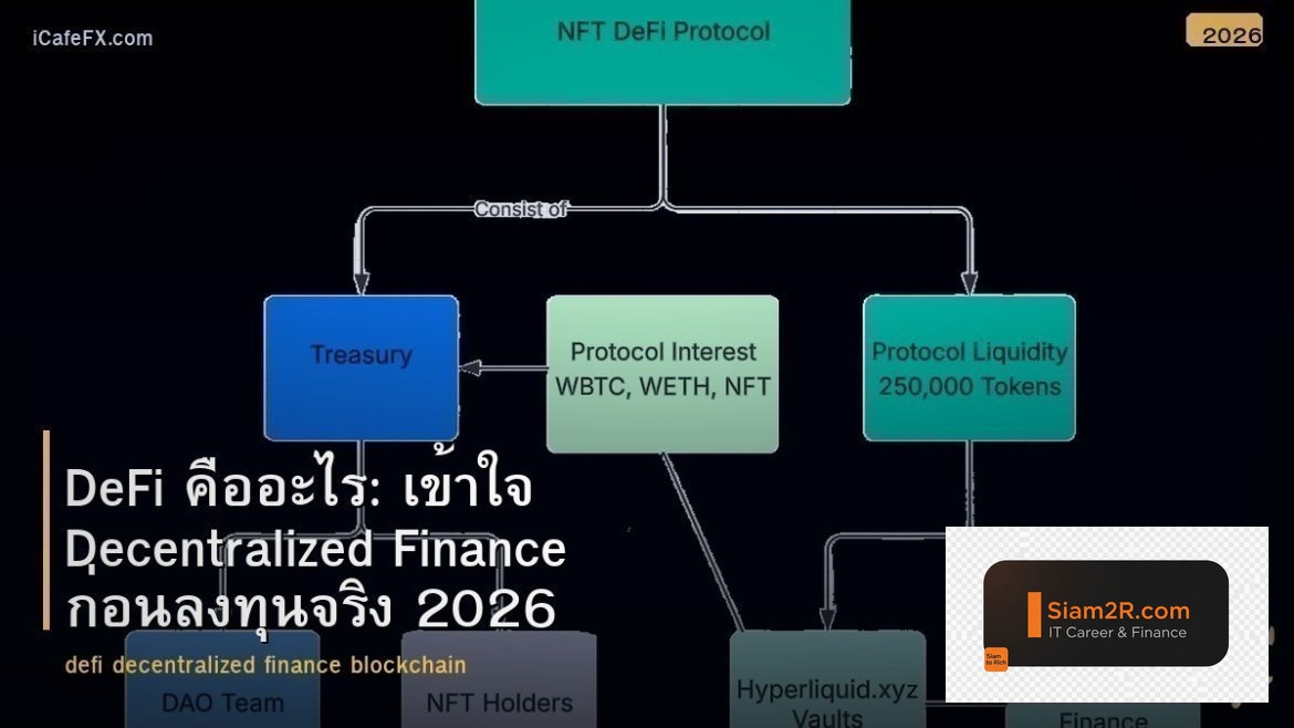DeFi คืออะไร: เข้าใจ Decentralized Finance ก่อนลงทุนจริง 2026