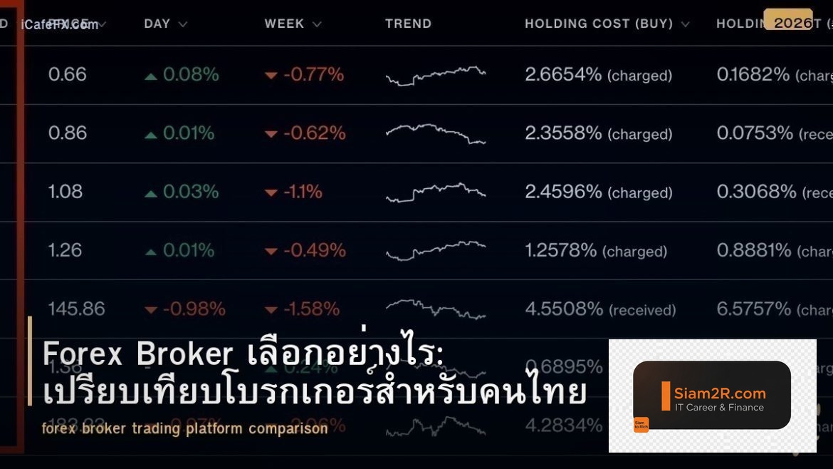 Forex Broker เลือกอย่างไร: เปรียบเทียบโบรกเกอร์สำหรับคนไทย