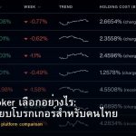 Forex Broker เลือกอย่างไร: เปรียบเทียบโบรกเกอร์สำหรับคนไทย