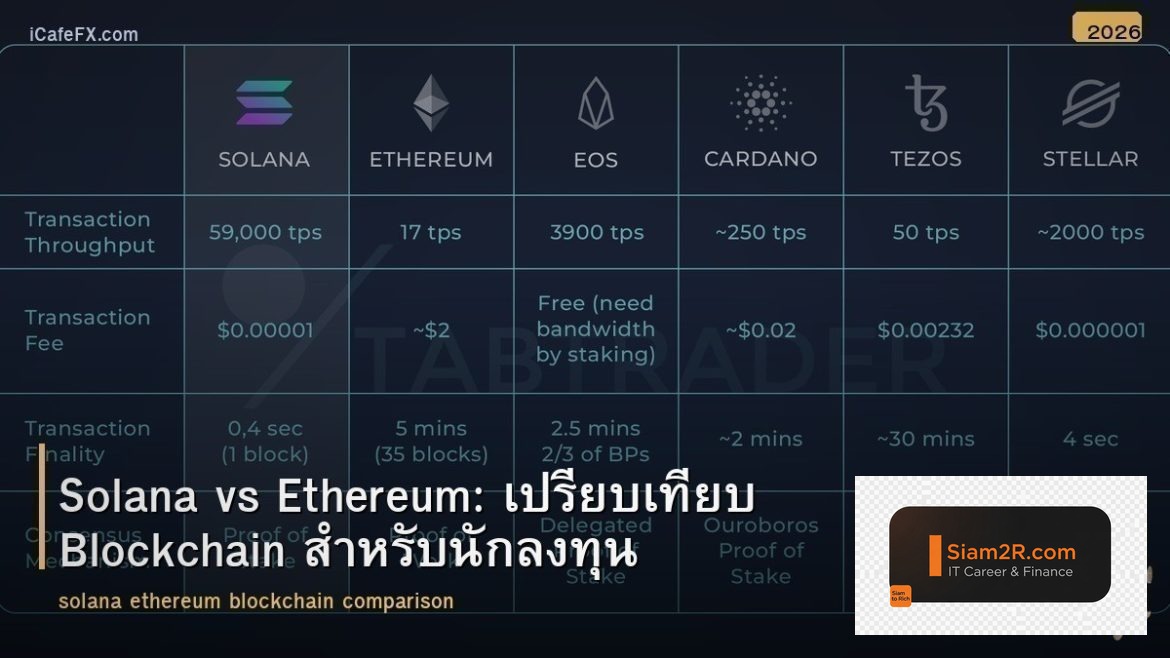 Solana vs Ethereum: เปรียบเทียบ Blockchain สำหรับนักลงทุน