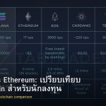 Solana vs Ethereum: เปรียบเทียบ Blockchain สำหรับนักลงทุน