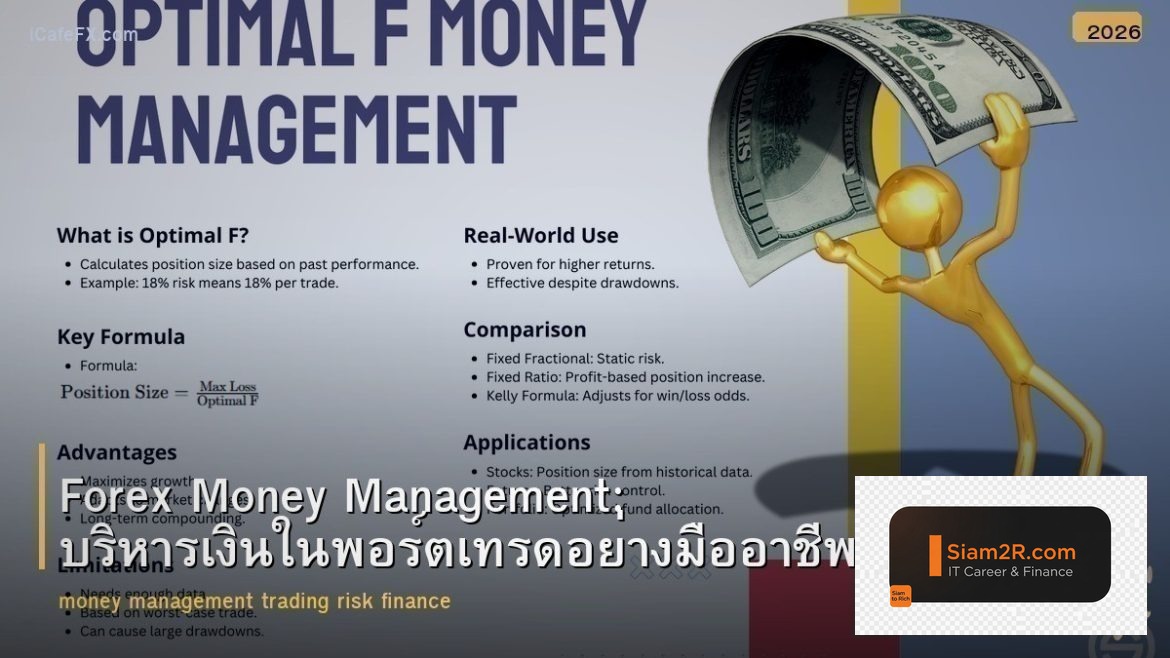 Forex Money Management: บริหารเงินในพอร์ตเทรดอย่างมืออาชีพ