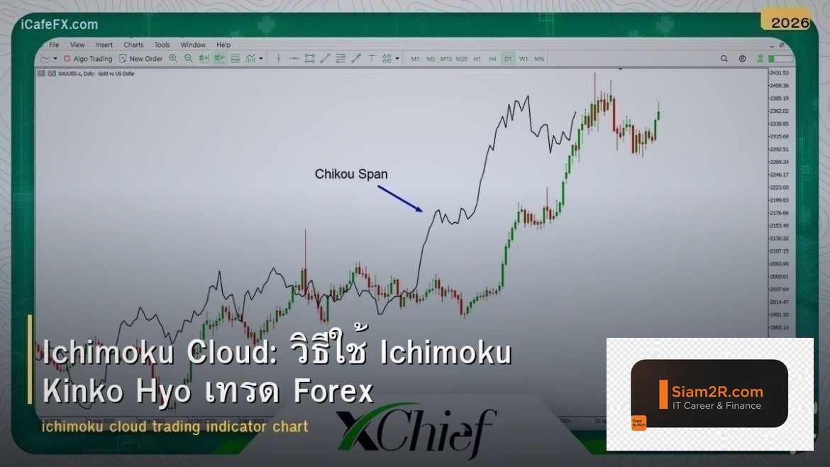 Ichimoku Cloud: วิธีใช้ Ichimoku Kinko Hyo เทรด Forex