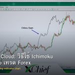 Ichimoku Cloud: วิธีใช้ Ichimoku Kinko Hyo เทรด Forex