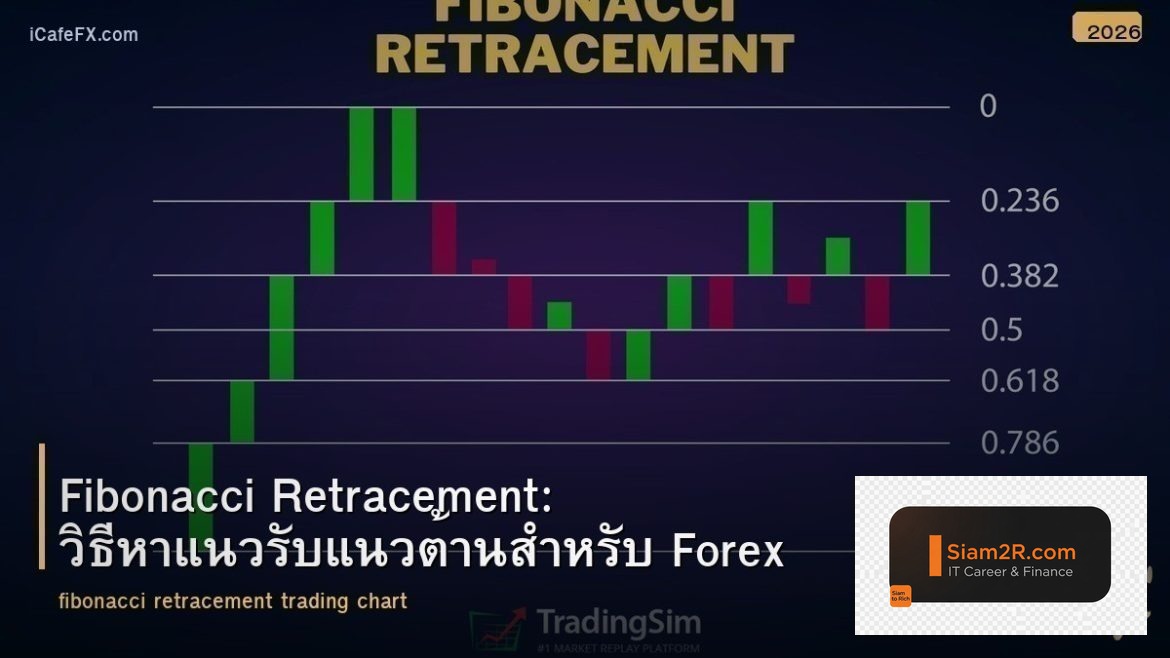 Fibonacci Retracement: วิธีหาแนวรับแนวต้านสำหรับ Forex