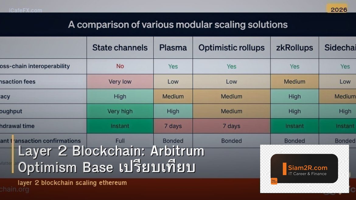 Layer 2 Blockchain: Arbitrum Optimism Base เปรียบเทียบ
