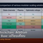 Layer 2 Blockchain: Arbitrum Optimism Base เปรียบเทียบ