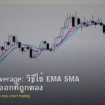 Moving Average: วิธีใช้ EMA SMA หาจุดเข้าออกที่ถูกต้อง