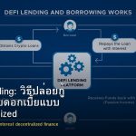 DeFi Lending: วิธีปล่อยกู้ Crypto รับดอกเบี้ยแบบ Decentralized
