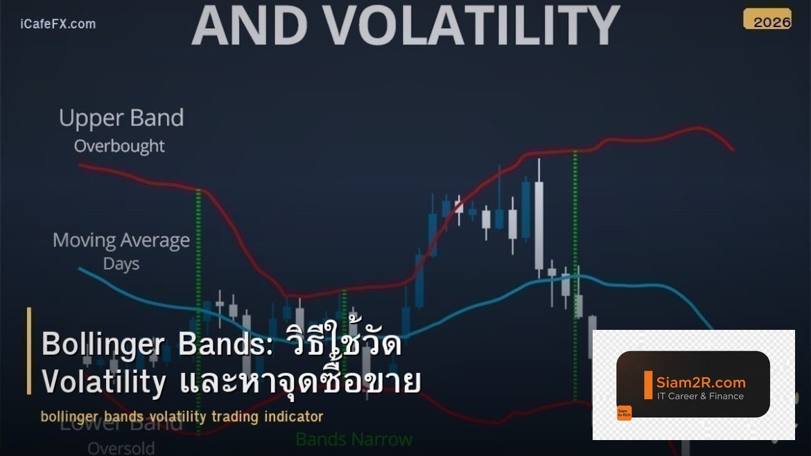 Bollinger Bands: วิธีใช้วัด Volatility และหาจุดซื้อขาย