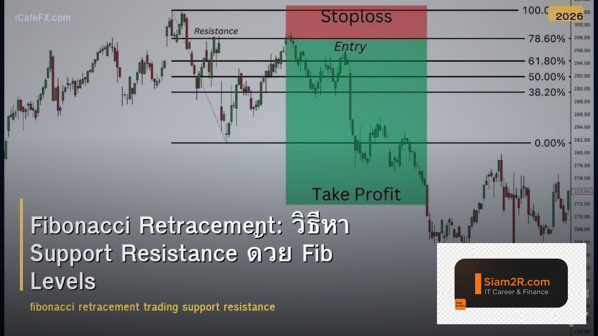 Fibonacci Retracement: วิธีหา Support Resistance ด้วย Fib Levels